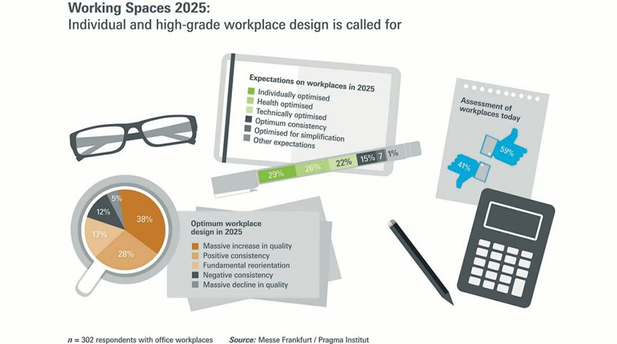 future-office-working-spaces-workplace-design-individual-health-optimized-for-efficiency 